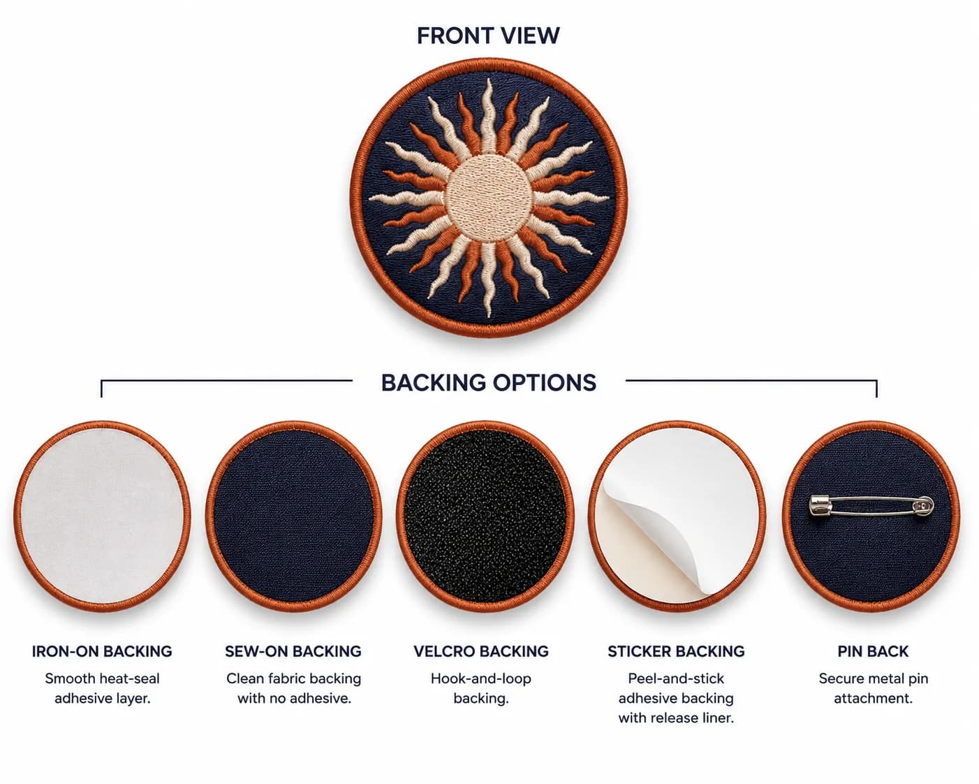 One embroidered patch shown with five backing options side by side: iron-on, sew-on, Velcro, sticker and pin back
